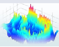 3d_plot